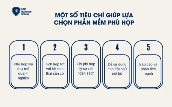Một số tiêu chí giúp lựa chọn phần mềm phù hợp
