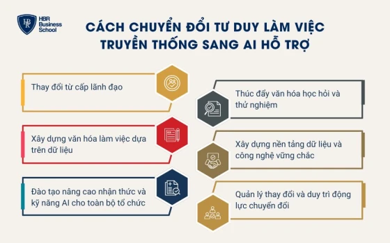 Cách chuyển đổi tư duy làm việc truyền thống sang AI hỗ trợ