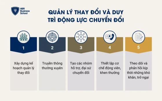 Quản lý thay đổi và duy trì động lực chuyển đổi