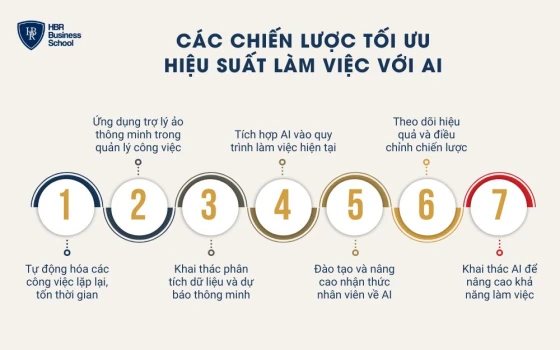 Các chiến lược tối ưu hiệu suất làm việc với AI