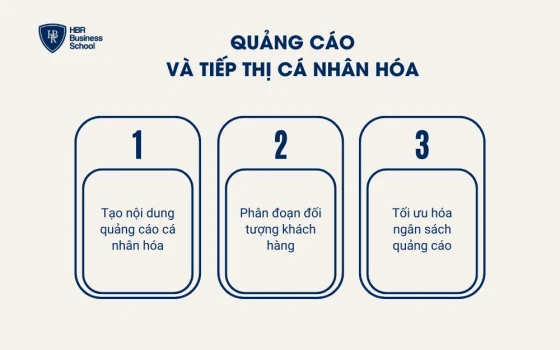 Quảng cáo và tiếp thị cá nhân hóa