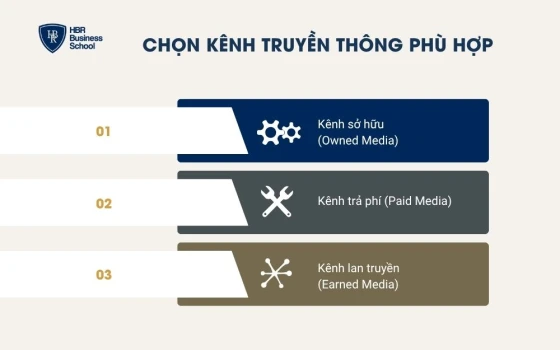 Chọn kênh truyền thông phù hợp
