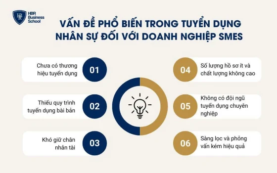 Những vấn đề phổ biến trong tuyển dụng nhân sự đối với SMEs