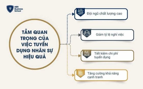 Tầm quan trọng của việc tuyển dụng nhân sự hiệu quả
