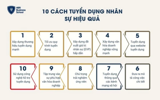 10 cách tuyển dụng nhân sự hiệu quả