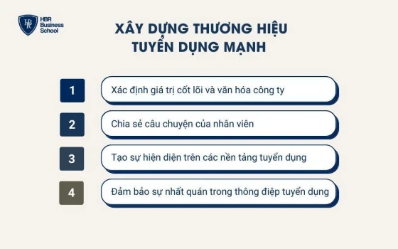 Xây dựng thương hiệu tuyển dụng mạnh