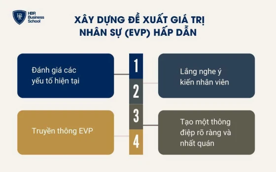 Xây dựng đề xuất giá trị nhân sự (EVP) hấp dẫn