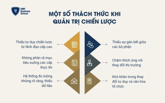 Một số thách thức khi quản trị chiến lược