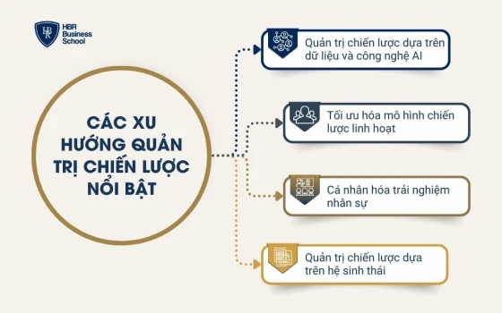 Các xu hướng quản trị chiến lược nổi bật