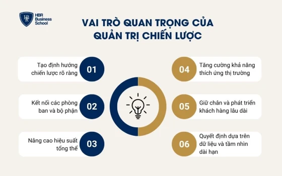 Vai trò của quản trị chiến lược trong doanh nghiệp