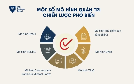 Một số mô hình quản trị chiến lược phổ biến
