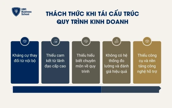 Thách thức khi tái cấu trúc quy trình kinh doanh