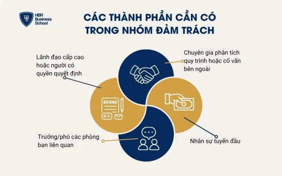 Các thành phần cần có trong nhóm đảm trách