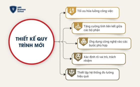 Các nguyên tắc cần lưu ý khi thiết kế quy trình mới