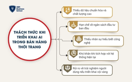 Thách thức khi triển khai AI trong bán hàng thời trang
