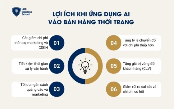 Lợi ích khi ứng dụng AI vào bán hàng thời trang:
