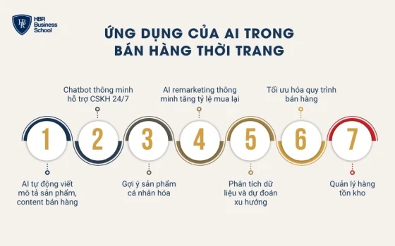 Ứng dụng của AI trong bán hàng thời trang