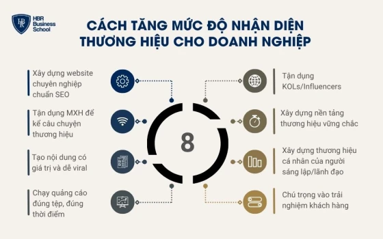 Một số cách tăng mức độ nhận diện thương hiệu