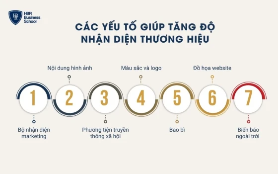 Các yếu tố giúp tăng độ nhận diện thương hiệu