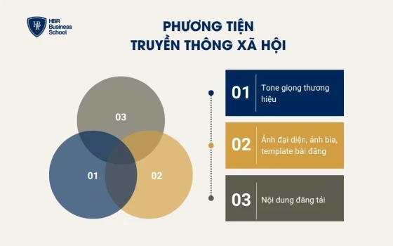 Phương tiện truyền thông xã hội