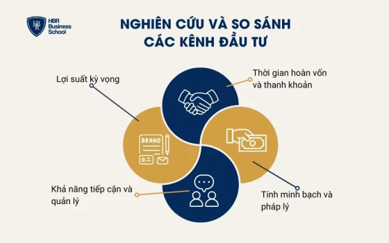 Nghiên cứu và so sánh các kênh đầu tư