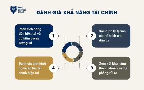Đánh giá khả năng tài chính