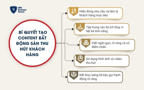 Bí quyết tạo content bất động sản thu hút khách hàng