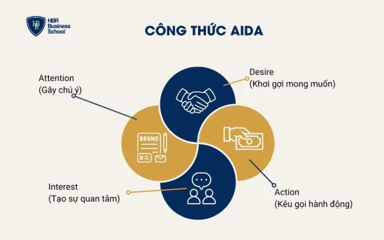 Công thức AIDA