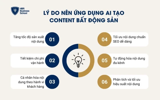 Lý do nên ứng dụng AI tạo content bất động sản