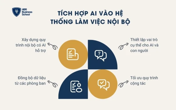 Tích hợp AI vào hệ thống làm việc nội bộ
