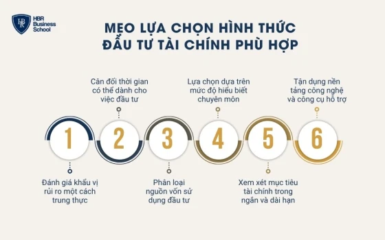 Mẹo lựa chọn hình thức đầu tư tài chính phù hợp