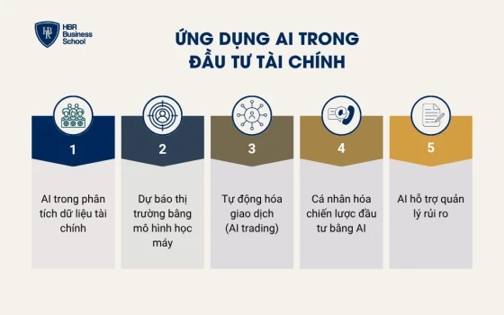 Ứng dụng AI trong đầu tư tài chính