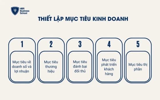 Thiết lập mục tiêu kinh doanh