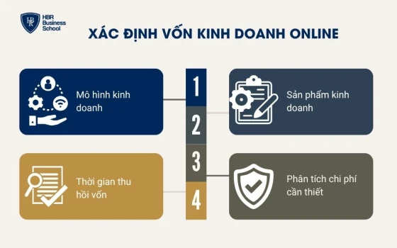 Xác định vốn kinh doanh online