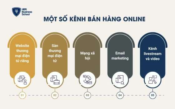 Lựa chọn kênh bán hàng phù hợp