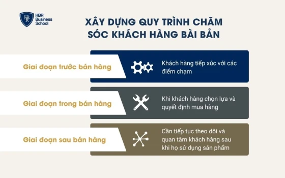Xây dựng quy trình chăm sóc khách hàng bài bản