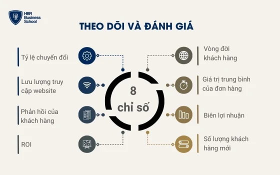 Theo dõi và đánh giá