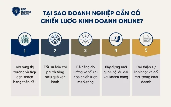 Tại sao doanh nghiệp cần có chiến lược kinh doanh online?