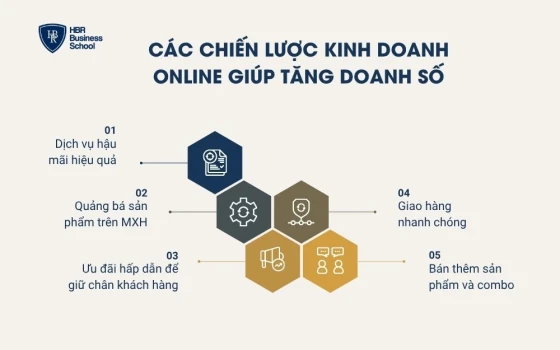 Các chiến lược kinh doanh online