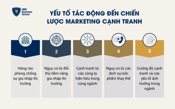 5 yếu tố tác động đến chiến lược marketing cạnh tranh