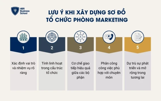 Lưu ý khi xây dựng sơ đồ tổ chức phòng marketing