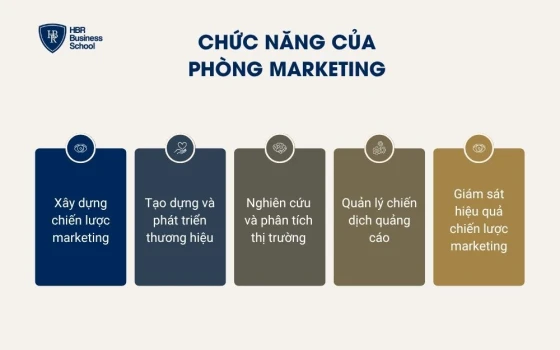 Chức năng của phòng marketing