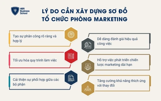 Lý do cần xây dựng sơ đồ tổ chức phòng marketing