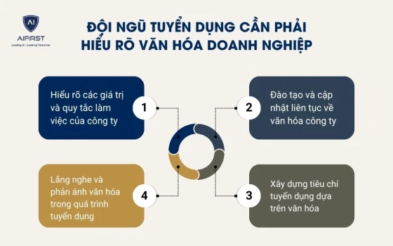 Đội ngũ tuyển dụng cần phải hiểu rõ văn hóa doanh nghiệp