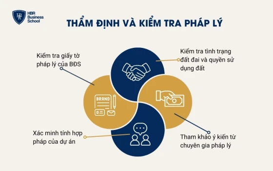 Thẩm định và kiểm tra pháp lý