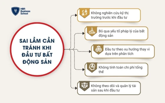 Những sai lầm cần tránh khi đầu tư bất động sản