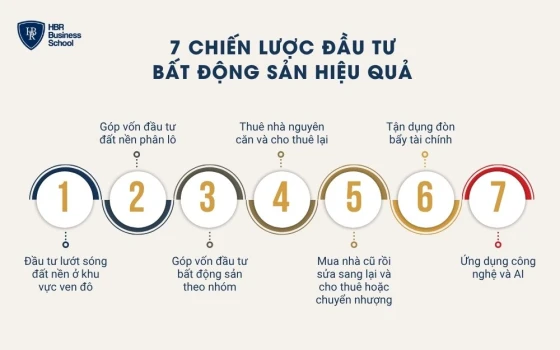 7 chiến lược đầu tư bất động sản hiệu quả
