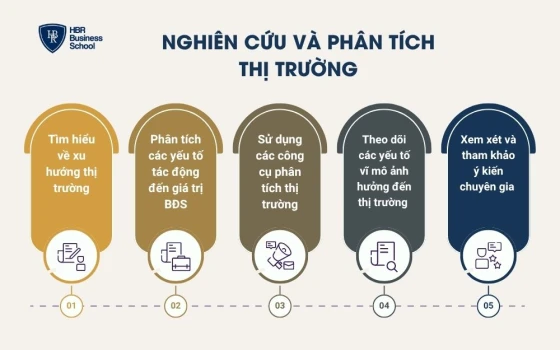 Nghiên cứu và phân tích thị trường