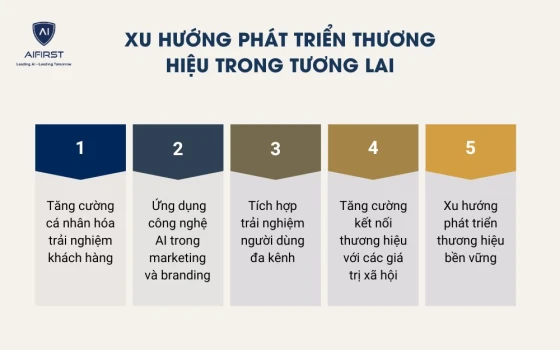 Một số thách thức khi triển khai phát triển thương hiệu