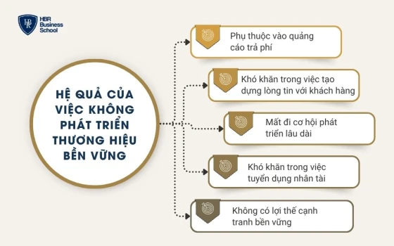 Hậu quả của việc không phát triển thương hiệu bền vững